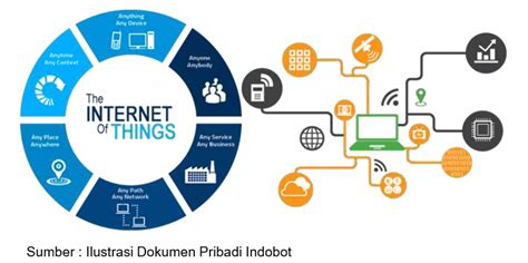 Strategi Keamanan dalam Platform IoT - coolestguyplanet.net