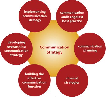 Strategi Komunikasi: Pengertian dan Ruang Lingkup - balustradellc