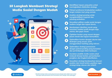 Strategi Media Sosial untuk Membangun Personal … - balustradellc