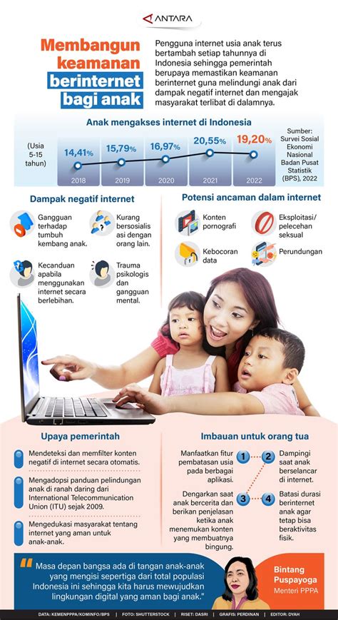 Strategi Memastikan Keamanan Anak dalam … - balustradellc