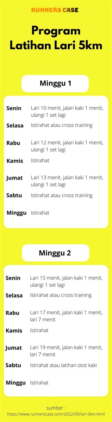 Strategi Memulai Program Lari 5K untuk Pemula … - balustradellc