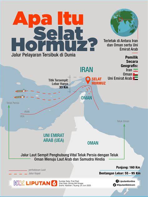 Strategi Menambang Cuan di Tengah Konflik Selat Hormuz - balustradellc