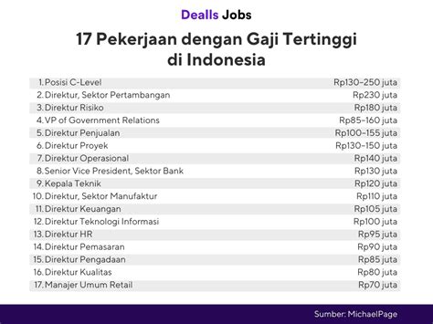Strategi Mencari Pekerjaan dengan Gaji Tinggi di Indonesia: Tips dan ... - balustradellc