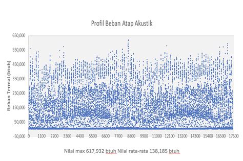 Strategi Meningkatkan Kualitas Akustik dalam Desain … - balustradellc
