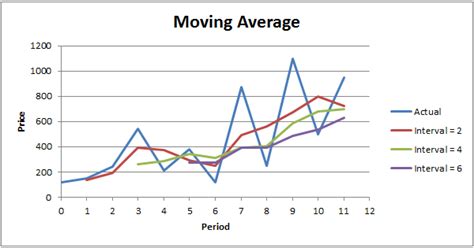 Strategi Moving Average Untuk Perdagangan Opsyen Binari - balustradellc