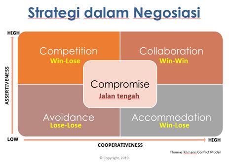 STRATEGI NEGOSIASI DALAM MENYELESAIKAN KONFLIK … - balustradellc
