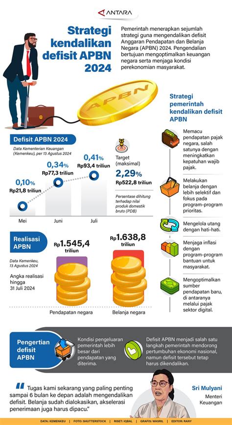 Strategi Pemerintah Menjaga Defisit APBN Di Tengah Ancaman Krisis ... - balustradellc