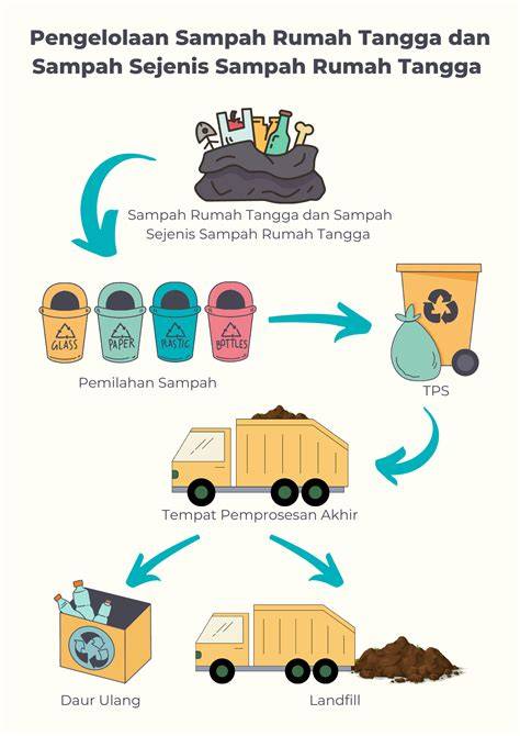 STRATEGI PENGELOLAAN SAMPAH PADA TEMPAT … - raincitystudios.com