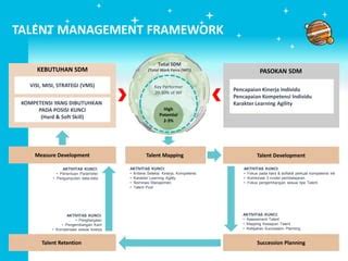 STRATEGI PENGEMBANGAN TALENTA MELALUI SUCCESSION … - balustradellc