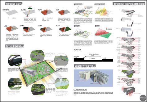 STRATEGI PERANCANGAN DAN KONSEP DESAIN