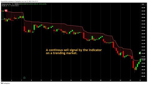 Strategi Perdagangan Chandelier Exit - Traders Union - balustradellc