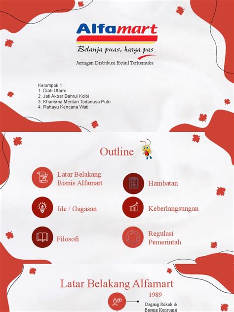STRATEGI RITEL ALFAMART INDONESIA - Global Business Marketing - coolestguyplanet.net