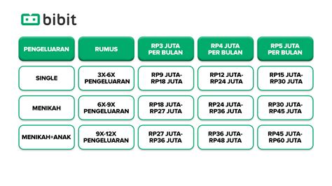 Strategi simpan dana darurat 2026: instrumen likuid dengan bunga - balustradellc