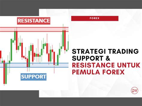 Strategi Support Resistance Forex untuk Perusahaan Proprietary: … - balustradellc