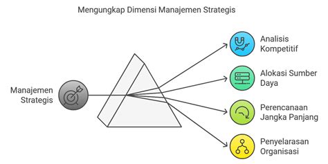 Strategi Utama untuk Manajemen Tim Lintas Fungsional yang Efektif - balustradellc