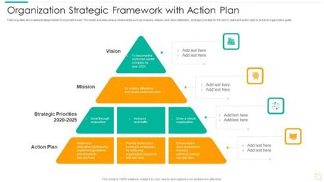 Strategic Action Framework - Pacific R2R - raincitystudios.com