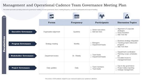 Strategic Alliance Meeting Cadence Planner - Meegle - balustradellc