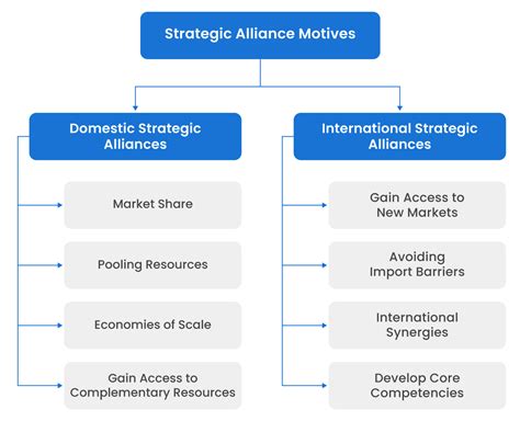 Strategic Alliances: A Comprehensive Overview | M&A Insights Blog - balustradellc