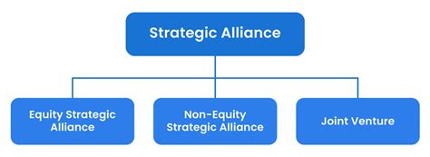 Strategic Alliances Guide: 5 Steps to Growth - balustradellc