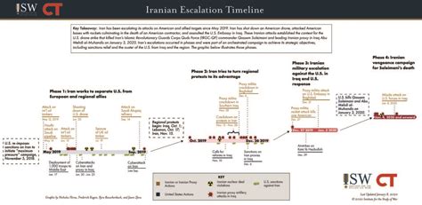 Strategic Briefings: Iran War and the Middle Game of Escalation - balustradellc