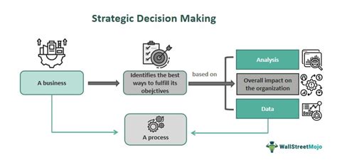 Strategic Decision-Making Framework: A Complete … - balustradellc