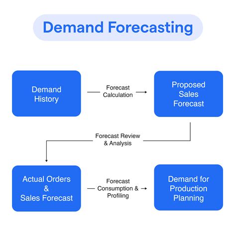 Strategic Demand Planner | Forecasting & S&OP Champion Jobs - coolestguyplanet.net