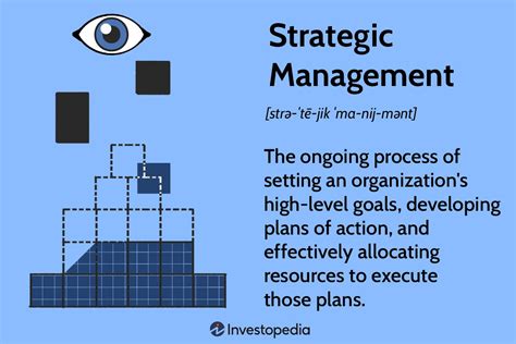 Strategic Management: Organizing Resources to … - balustradellc