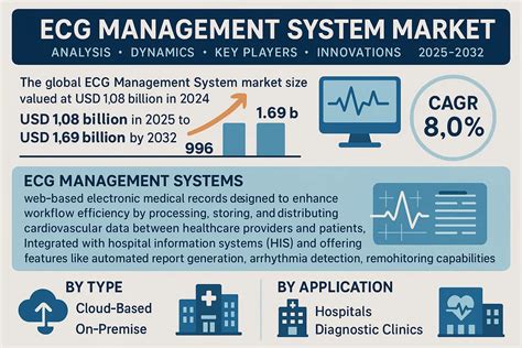 Strategic Outlook and Market Dynamics of ECG Monitoring ... - coolestguyplanet.net