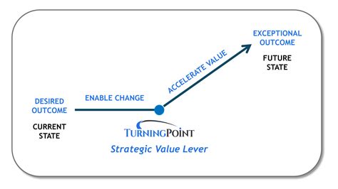 Strategic Value Lever #6: Governance, Risk & Compliance (GRC) - coolestguyplanet.net