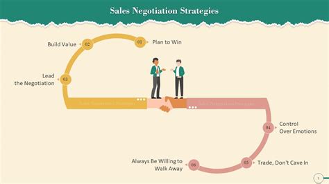 Strategies and Tactics for Sales Negotiation - balustradellc
