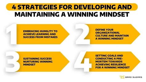 Strategies for Developing a Winning Mindset for Competitive Exams ... - balustradellc