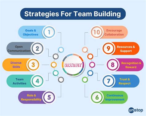 Strategies For Effective Team Building - Forbes - balustradellc