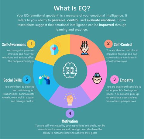 Strategies for Improving Leaders' EQ Skills - Training … - balustradellc