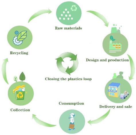 Strategies for Recycling and Reusing Industrial … - raincitystudios.com
