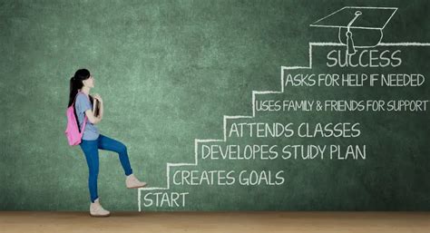 STRATEGIES FOR STUDENT SUCCESS