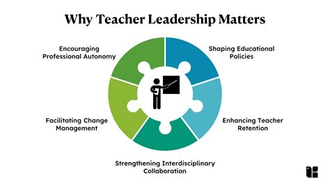 Strategies for Teaching Students Leadership Skills - balustradellc