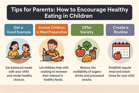 Strategies to encourage healthy eating among children and young - balustradellc