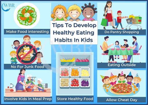 Strategies to Encourage Healthy Eating - Studocu - balustradellc