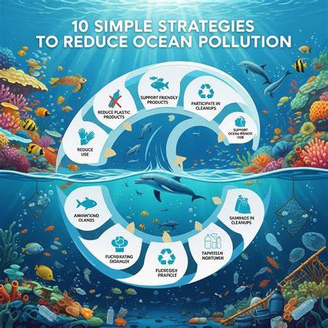 Strategies to Reduce Marine Plastic Pollution from … - raincitystudios.com