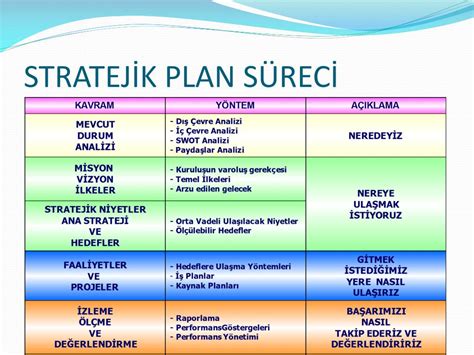 STRATEJİK PLAN s p. 