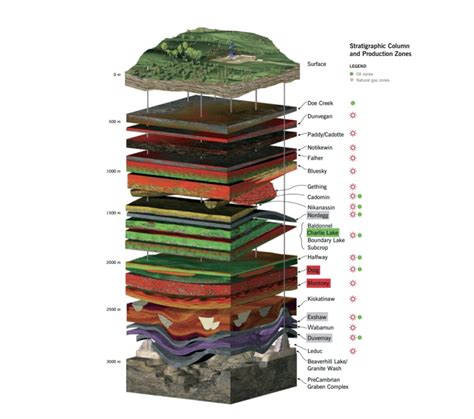Stratigraphic Layers - Alloprof - wintechmobiles.com