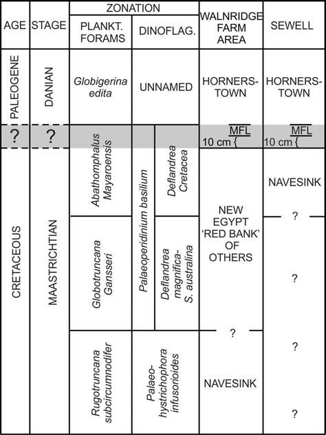 Stratigraphic nomenclature and description - USGS Publications … - wintechmobiles.com