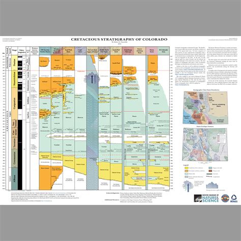 Stratigraphy | Geology | Research Starters - EBSCO - wintechmobiles.com