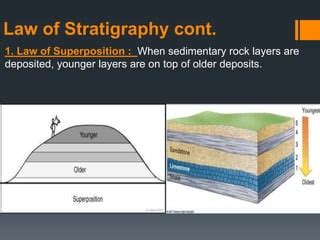 Stratigraphy and Superposition in Archeology - U.S. - wintechmobiles.com