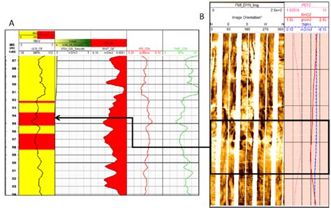 Stratigraphy in Depth - Republic of Archaeology - wintechmobiles.com