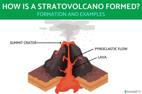 Stratovolcano | Shape, Examples, & Facts | Britannica - balustradellc