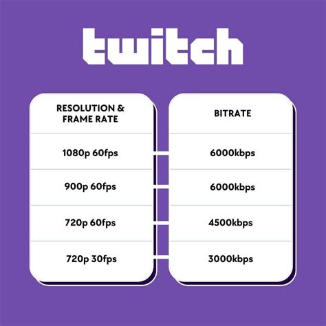 Streaming Bitrate Guide 2026 — Twitch, YouTube, OBS Settings ... - balustradellc