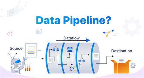 Streaming Data Pipelines - Confluent - coolestguyplanet.net