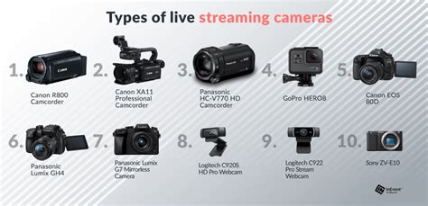 Streaming Video Cameras - Best Buy - balustradellc