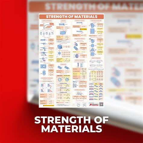 Strength of materials - wintechmobiles.com